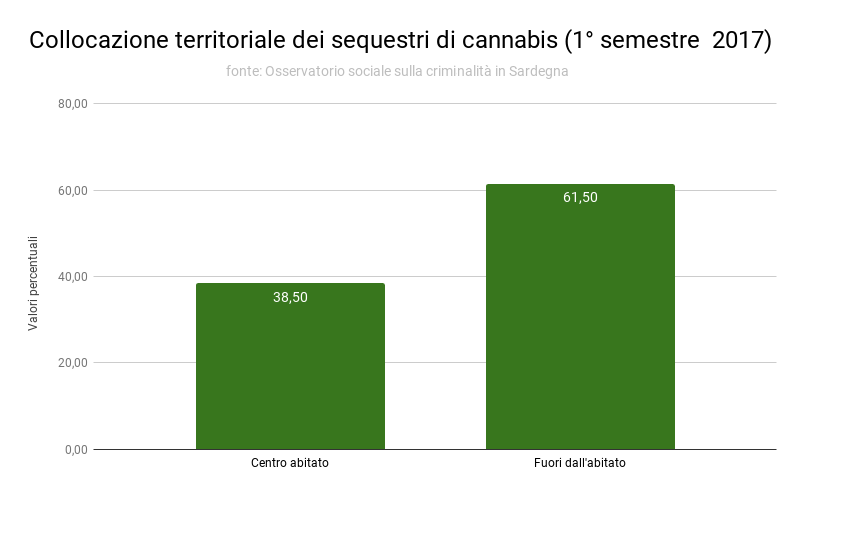 4_collocazione_territoriale_dei_sequestri_di_cannabis_i_2017