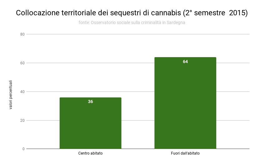4_collocazione_territoriale_dei_sequestri_di_cannabis_ii_2015