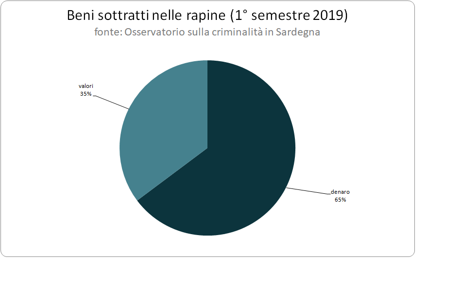 beni_sottratti_1deg_semestre_2019_0