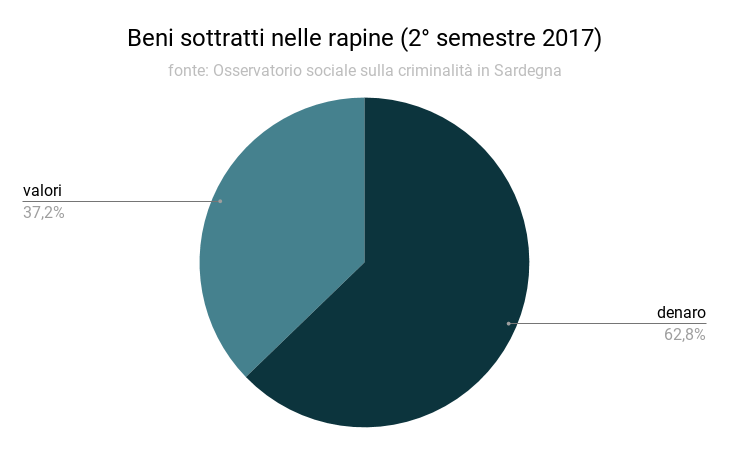beni_sottratti_2deg_semestre_2017_0.png