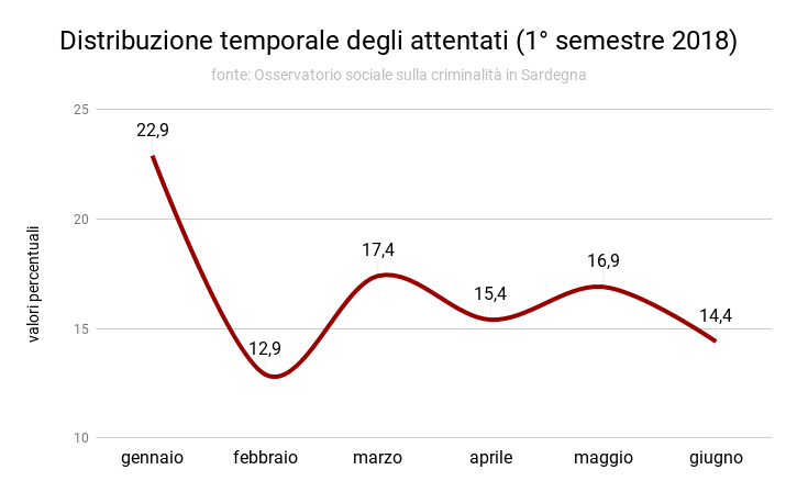 distribuzione_temporale_attentati_i_2018_2_0.png