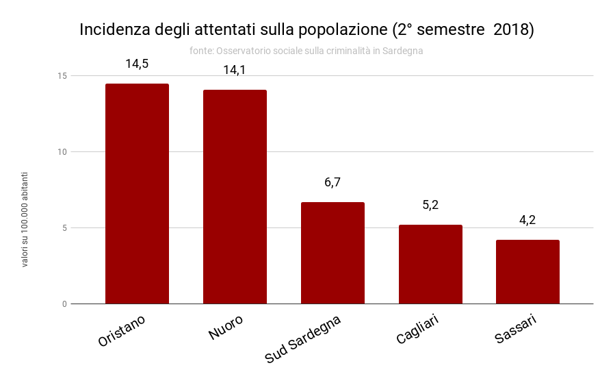 incidenza_degli_attentati_sulla_popolazione_2deg_semestre_2018_0.png