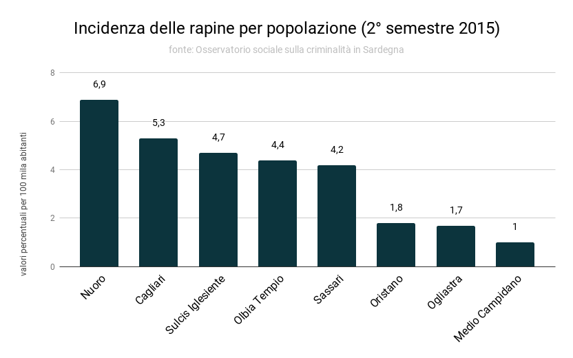incidenza_delle_rapine_per_popolazione_2deg_semestre_2015.png