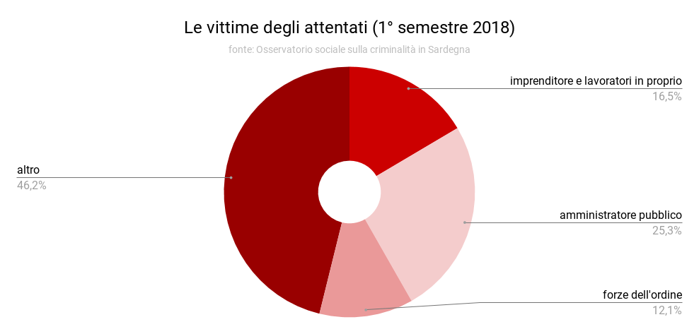 le_vittime_degli_attentati_1deg_semestre_2018_qq.png