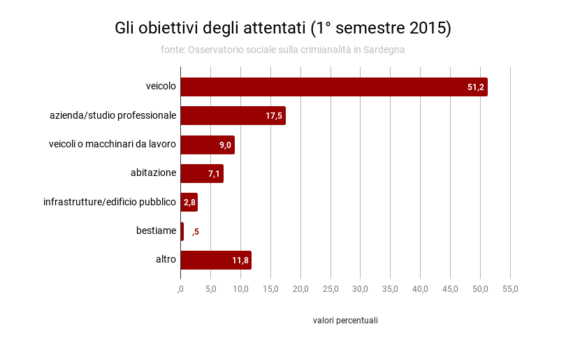 obiettivi_attentati_i_2015