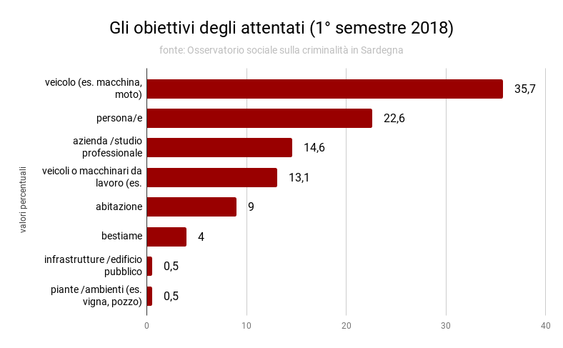 obiettivi_attentati_primo_2018.png