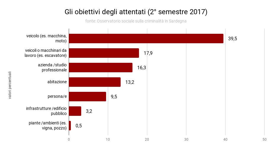 obiettivi_attentati_secondo_2017_2.png