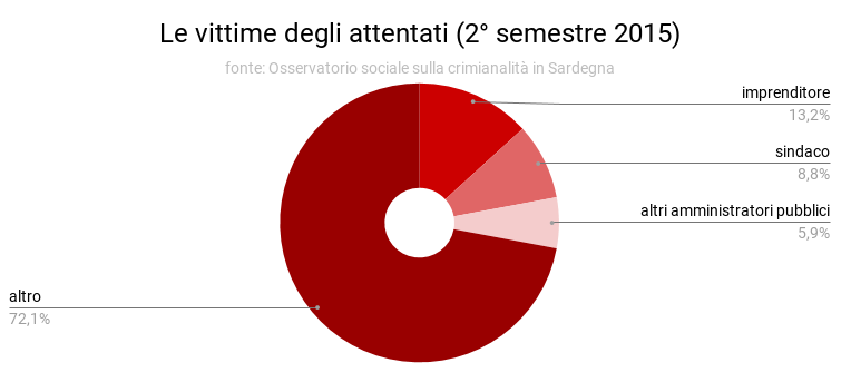 vittime_attentati_2_2015
