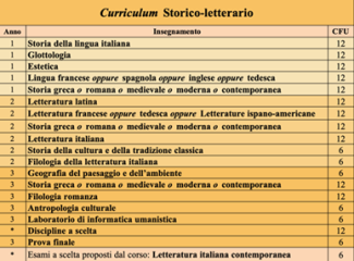 Storico e Letterario 